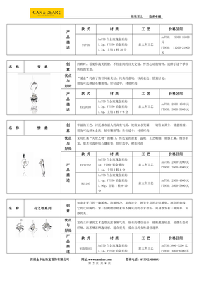 某珠宝首饰公司培训畅销款产品销售讲解词(成稿)