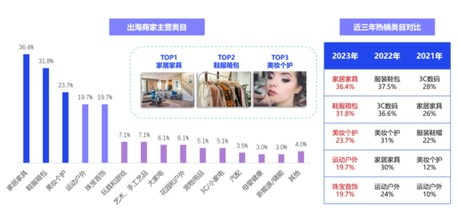 亿邦智库发布《2023全球化新品牌洞察报告》